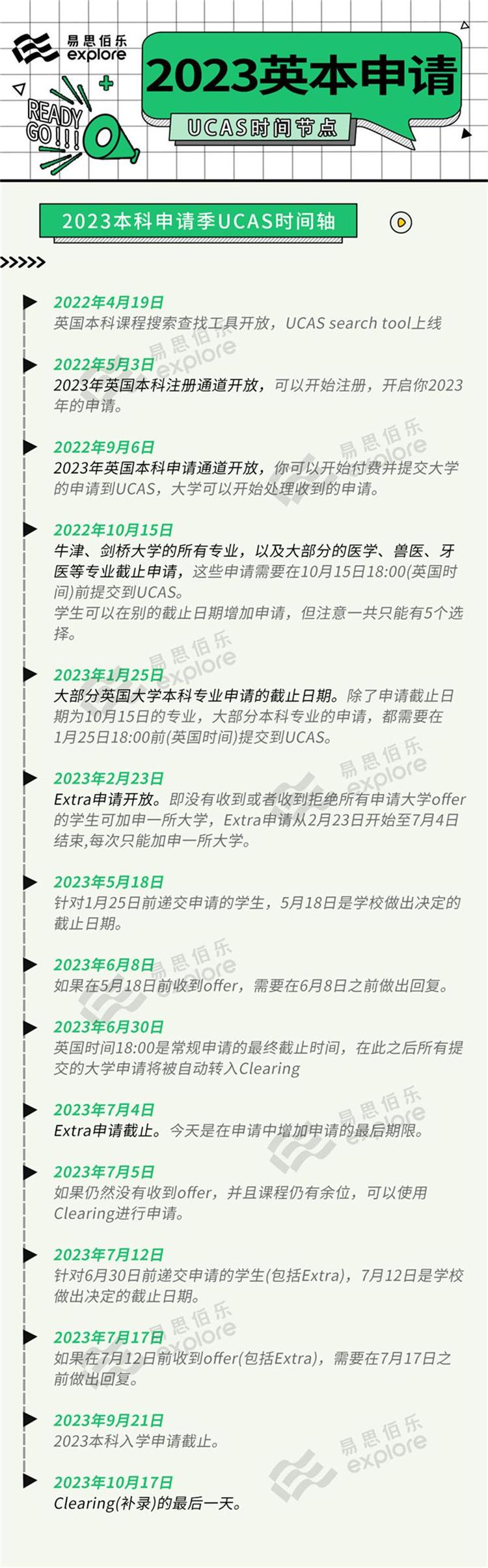 UCAS官宣2023英本申请时间线，重要节点请牢记！