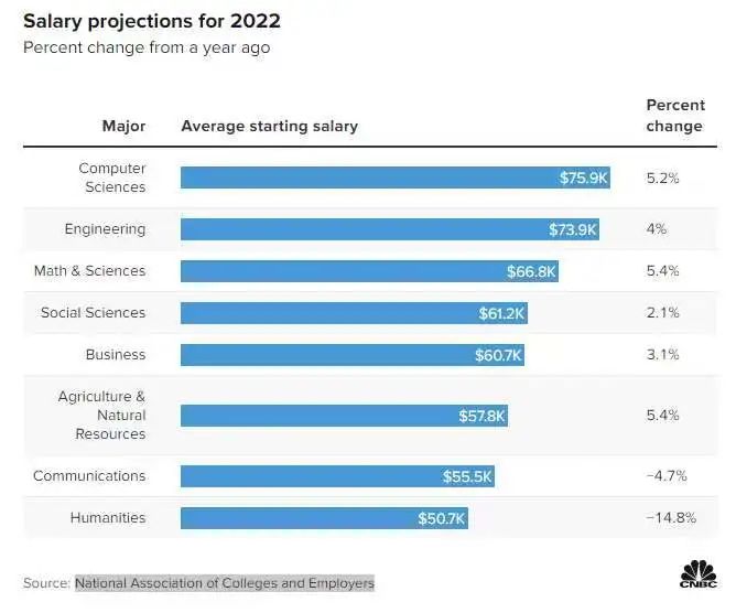 2022应届留学生就业情况大揭秘！海外就业到底还“香”吗？